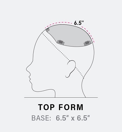 Top Form Placement and Coverage area