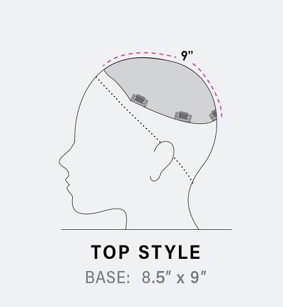 Top Style Placement and coverage area