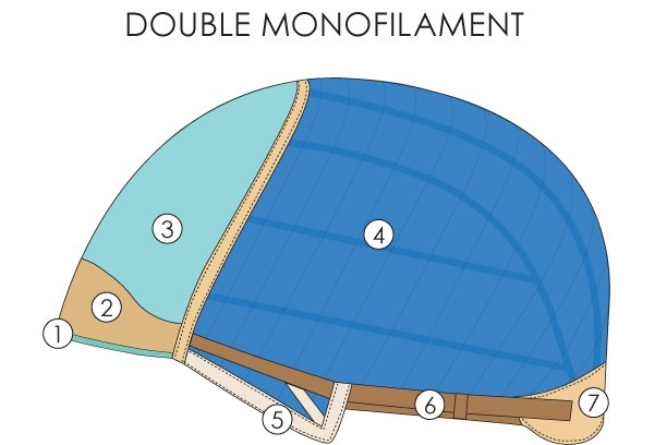 Double monofilament cap construction with details