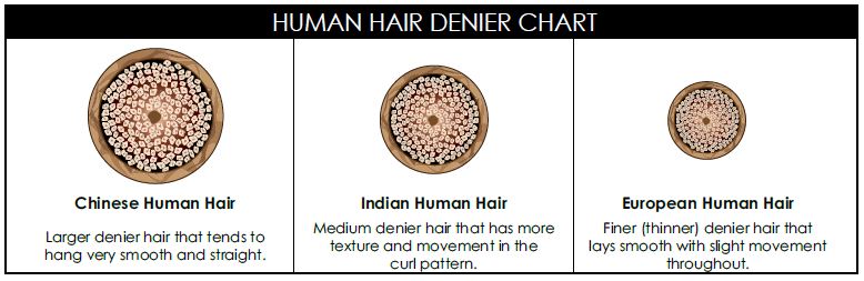 Human Hair Denier Chart