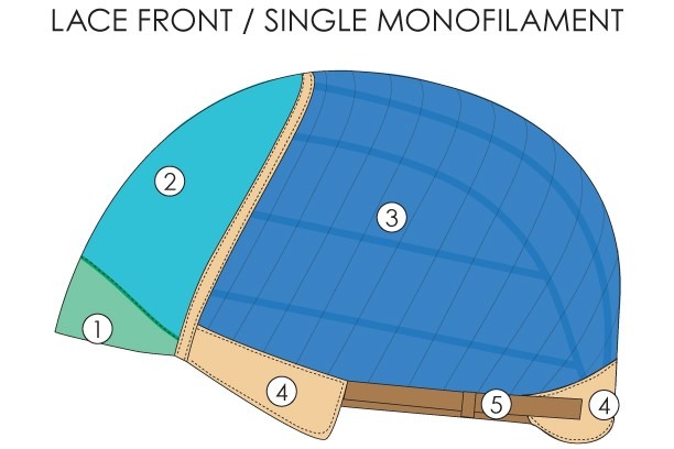 Lace front single monofilament cap construction