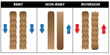 Remy vs non Remy Human Hair on Wigs