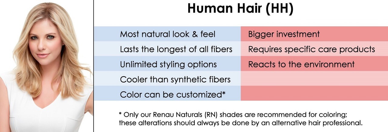 Images showing the bennefits of a human hair wig