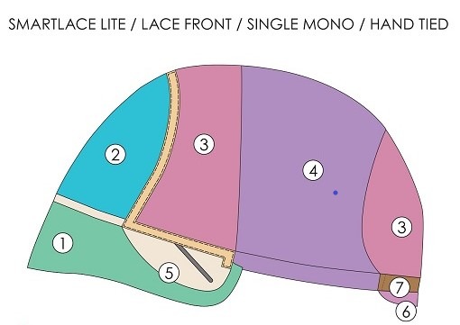 Wig Cap Construction Explained